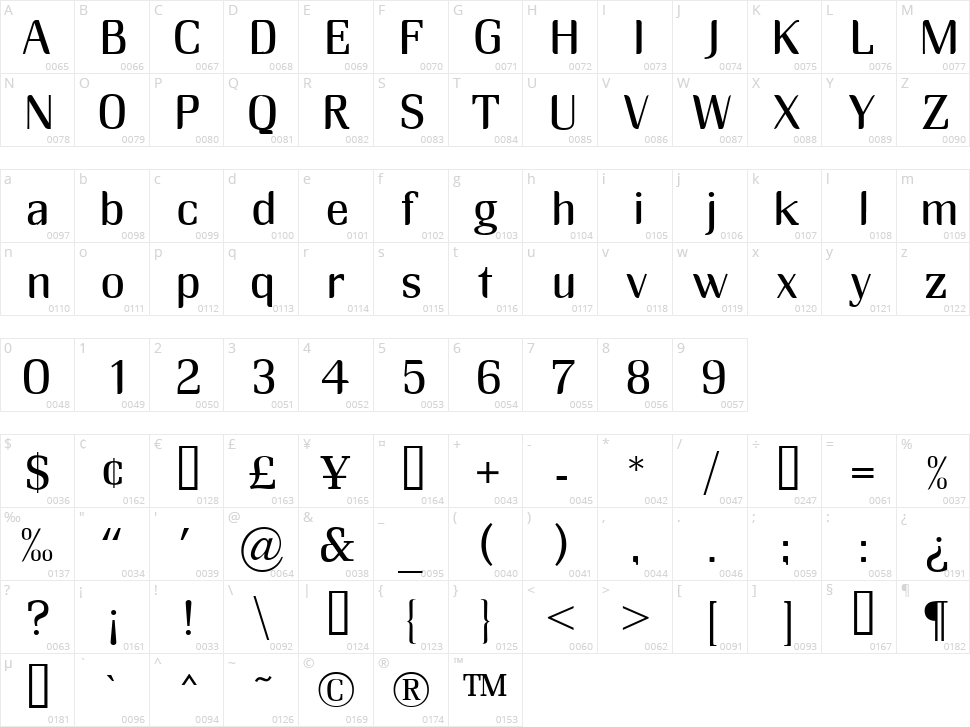 RM Midserif Character Map