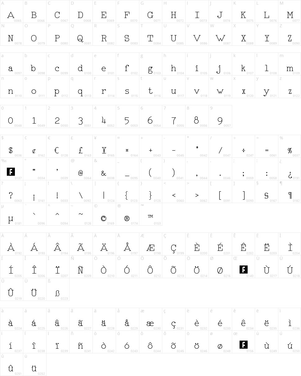 RM Typerighter Character Map