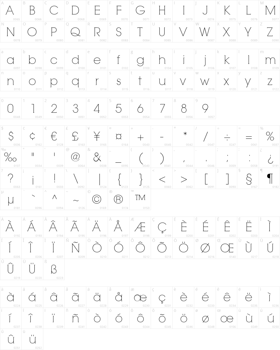 RNS Camelia Character Map