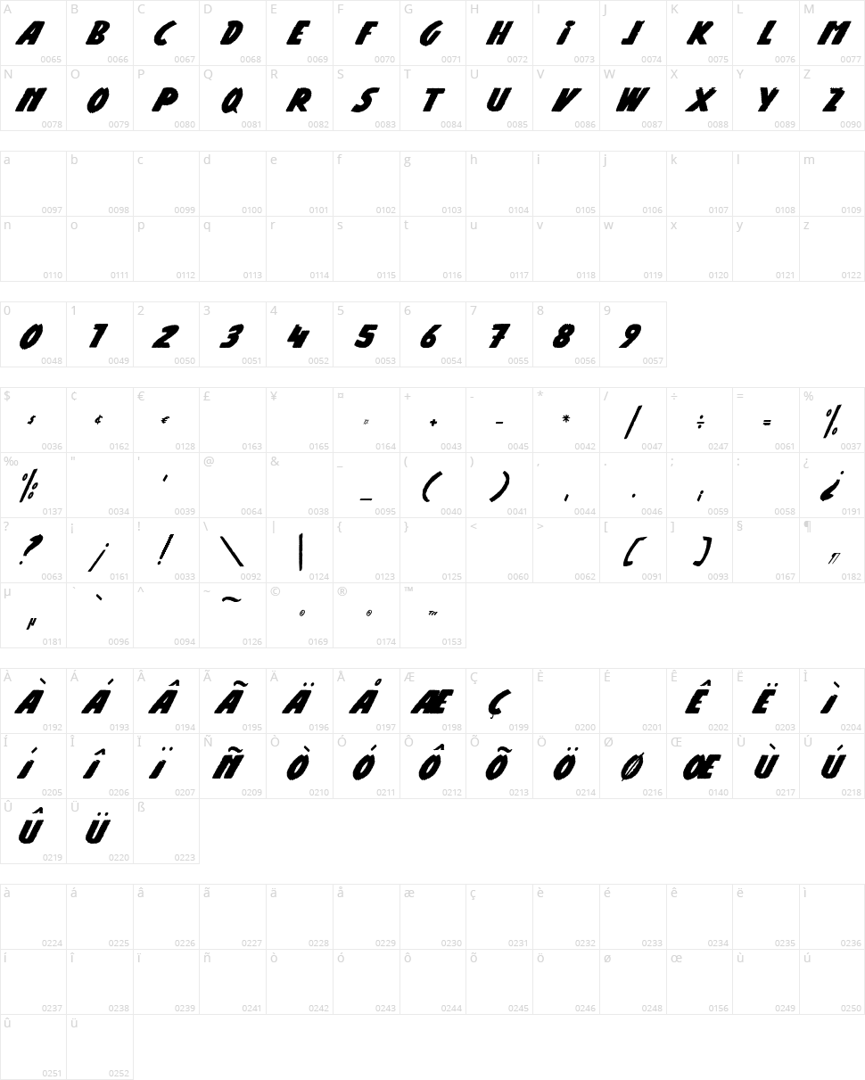 Road Of Deal Character Map