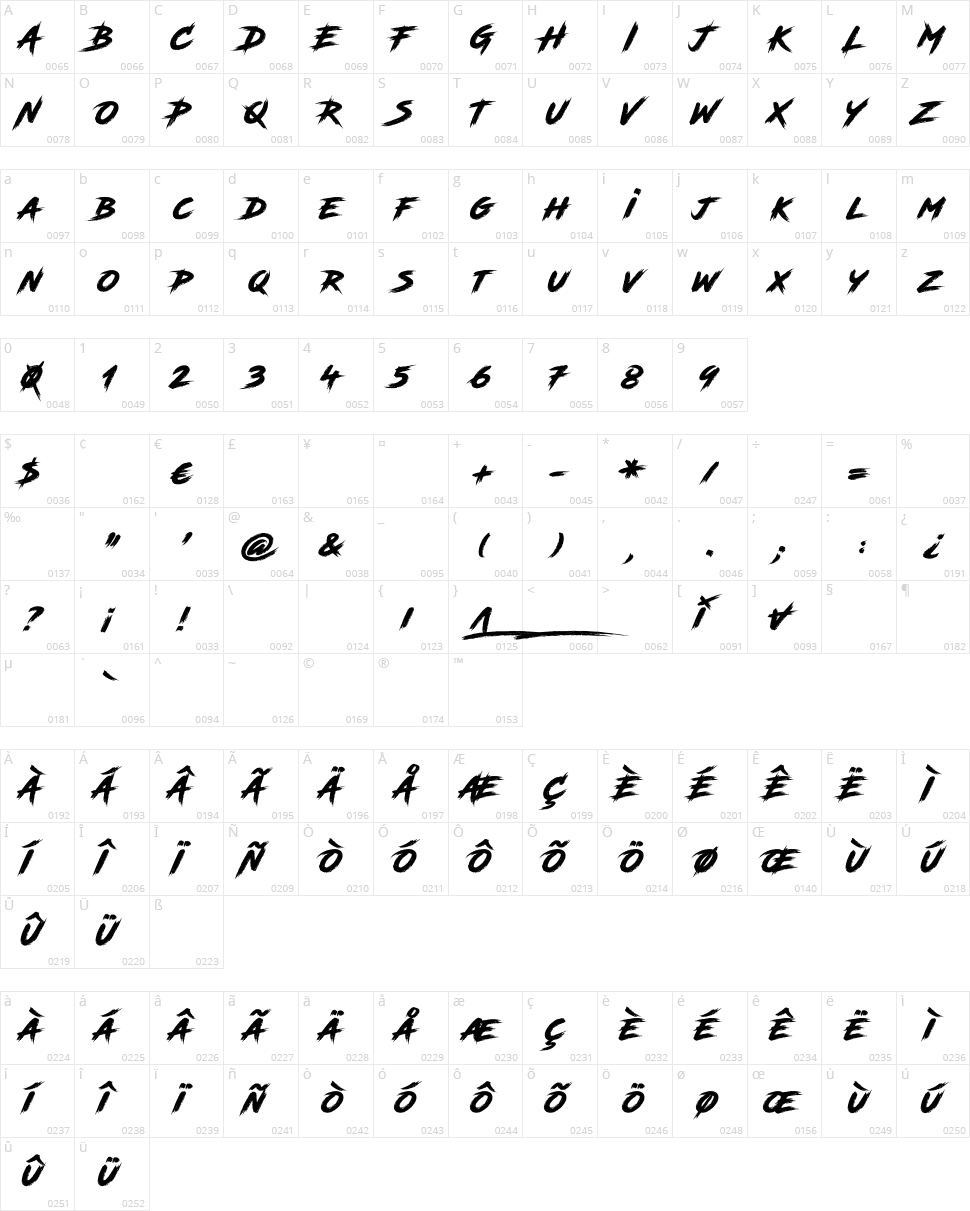 Road Rage Character Map