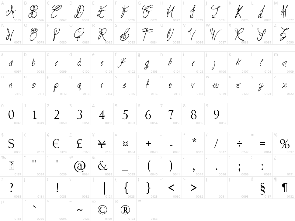 Road Trip Character Map