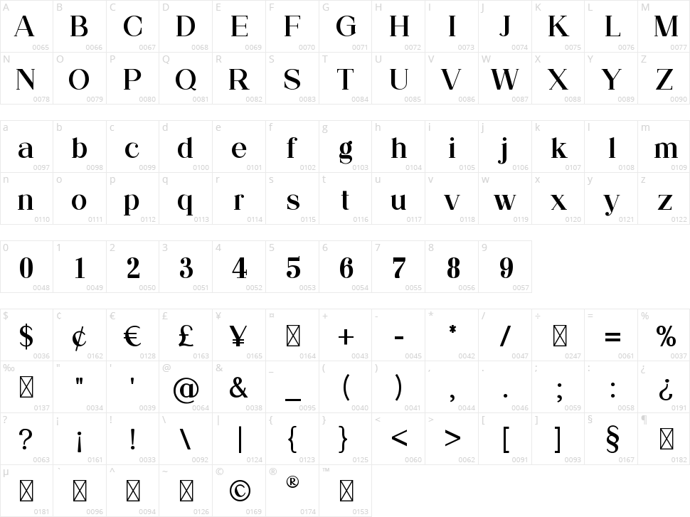 Roadblock Character Map