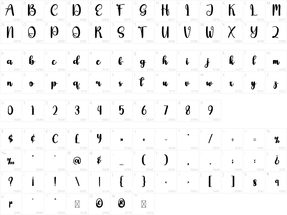 Roading Character Map