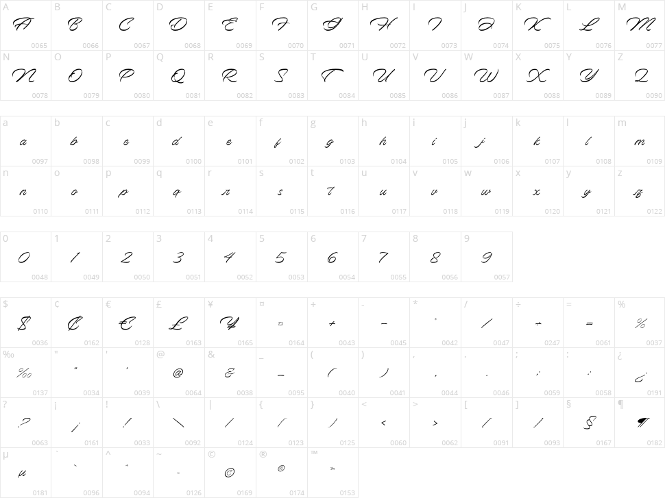 Roadly Hezarttest Character Map