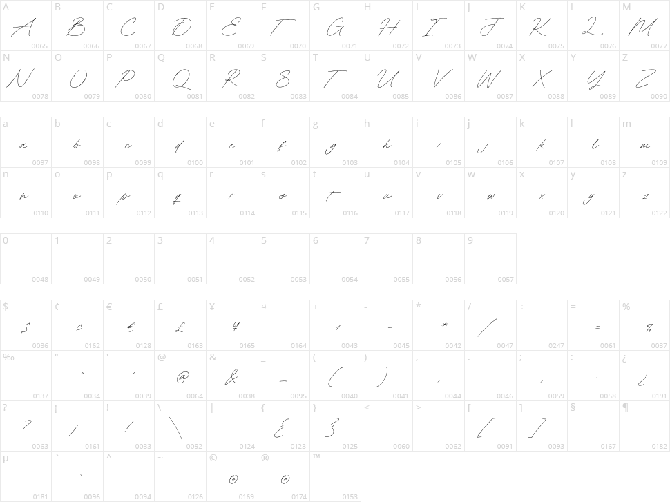Roadway Signature Character Map