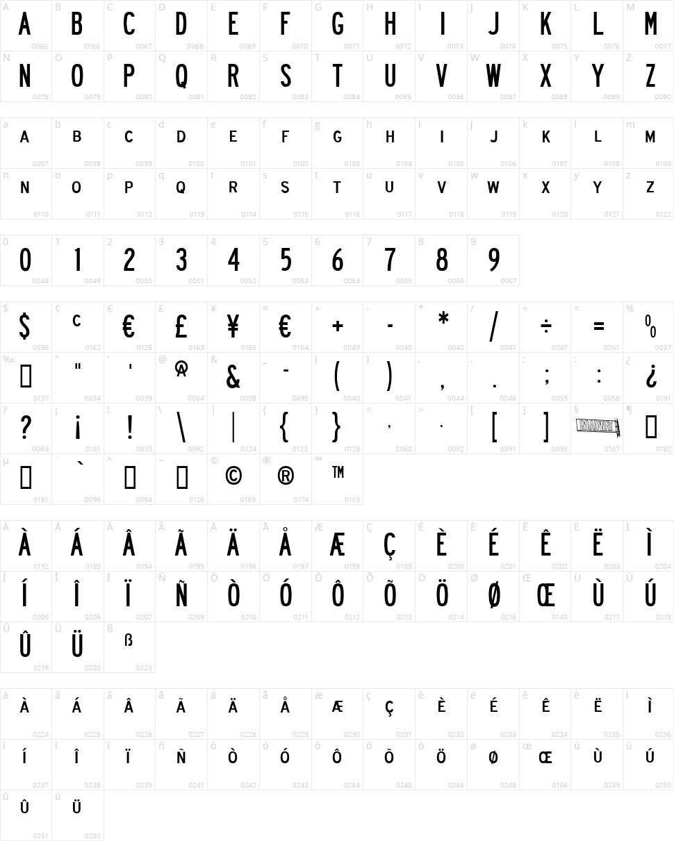 Roadway Character Map