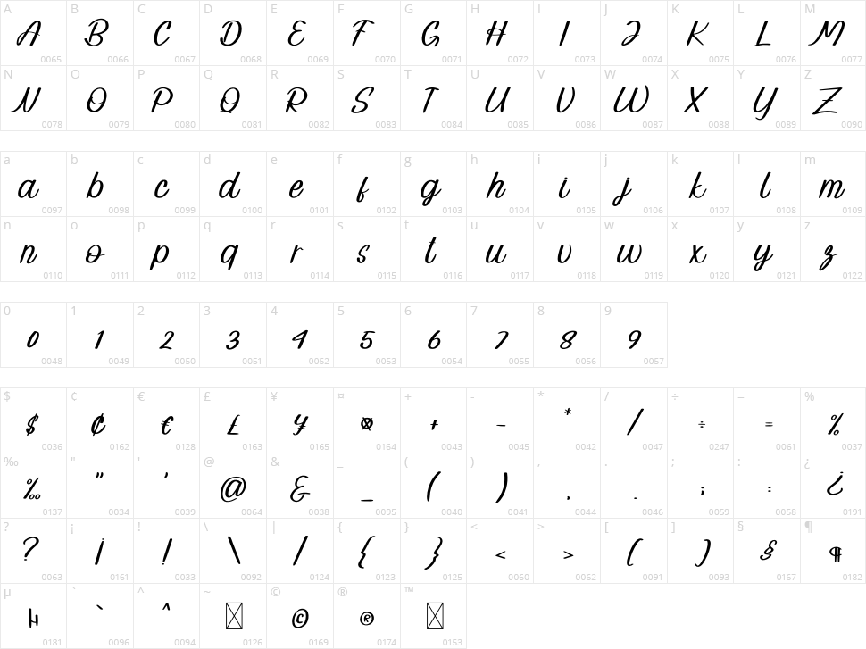 Roadway Character Map