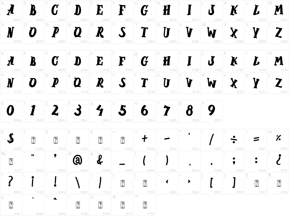 Roar Rock Character Map