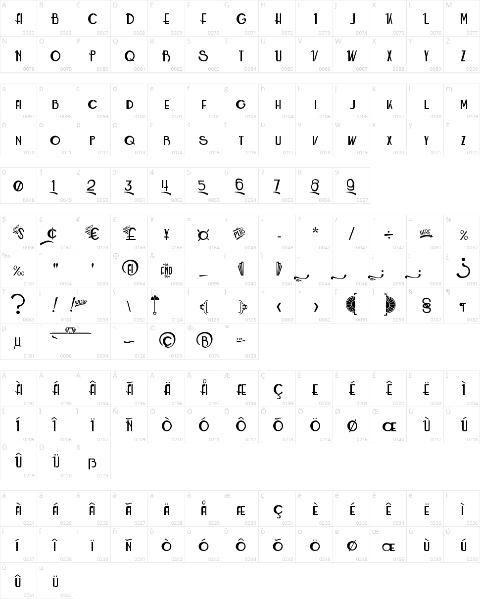 Roarin' Twenties Counterfeit Character Map