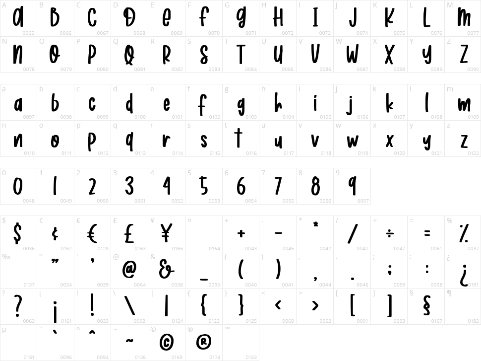 Roasted Coconut Character Map