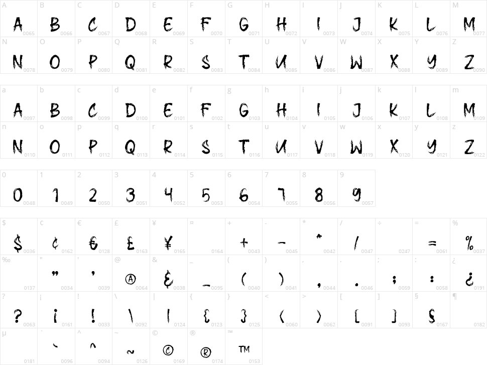 Roasted Character Map