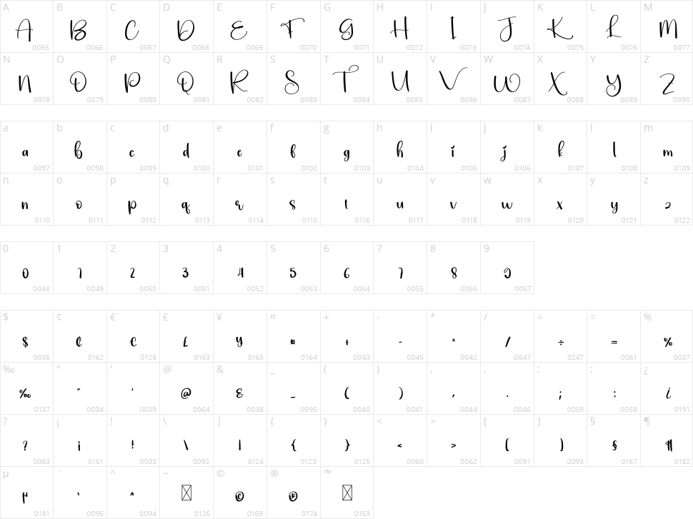 Roasted Character Map