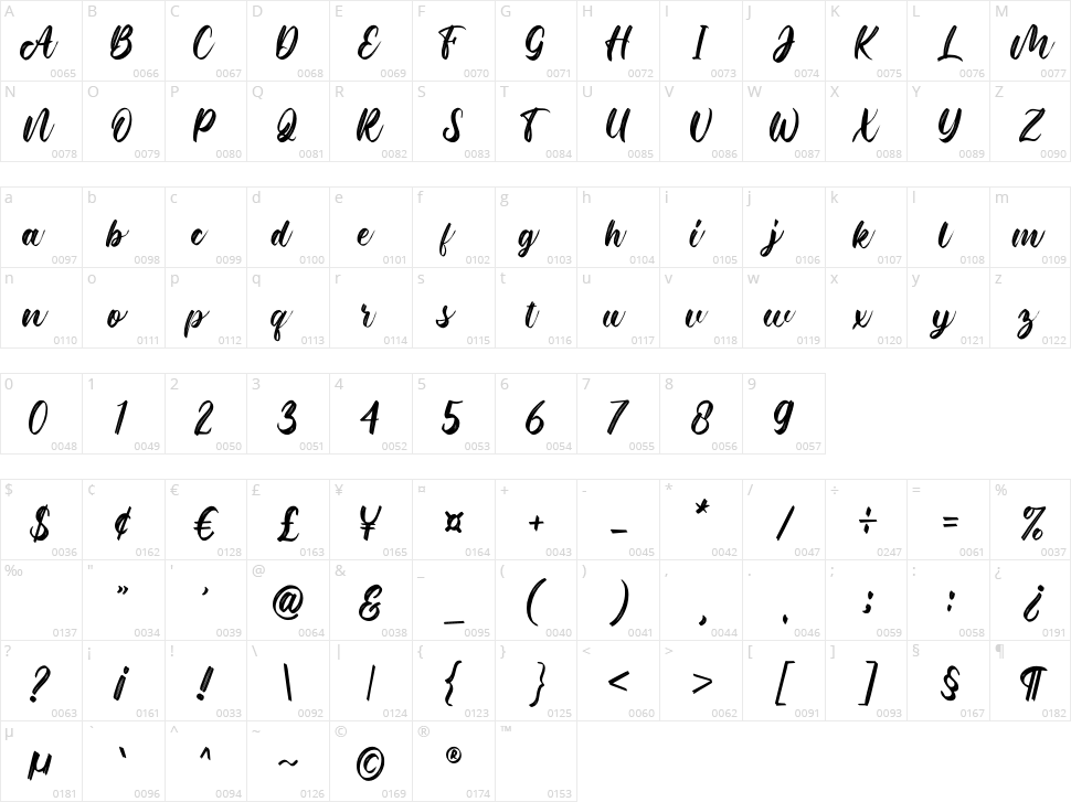 Roasting Character Map