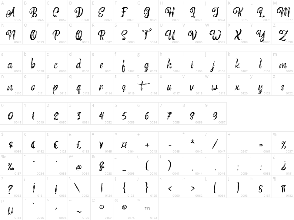 Roasttery Character Map