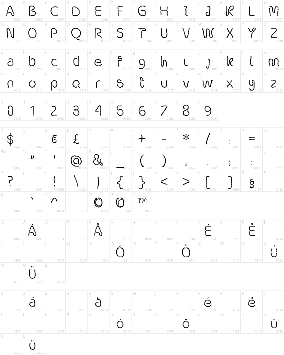Robalek Character Map