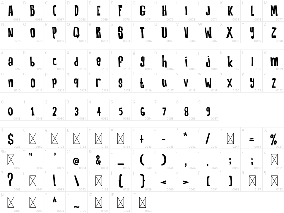 Robeck Character Map