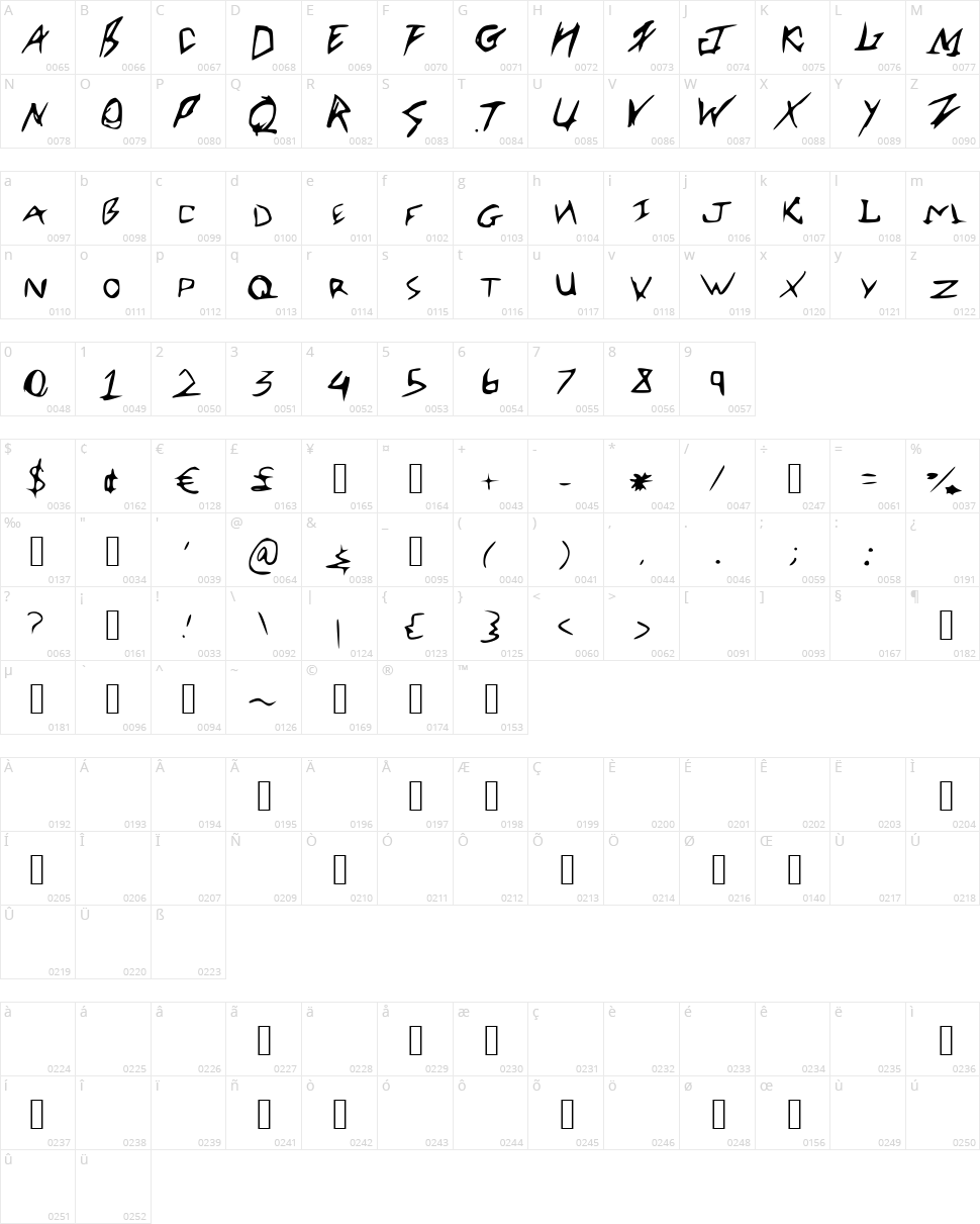 Roberts Font Character Map