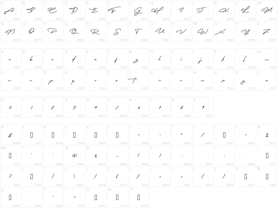 Robertson Character Map