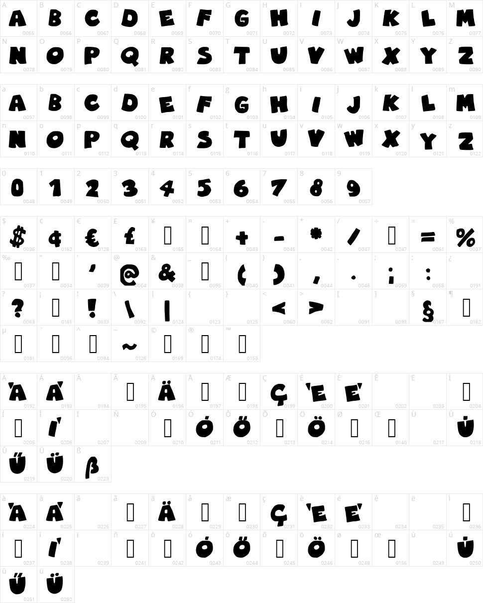 Robin Graffiti Character Map