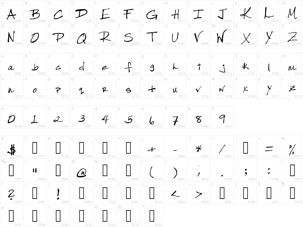 Robinhood Character Map