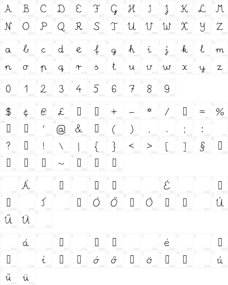 Robin Schooler Character Map