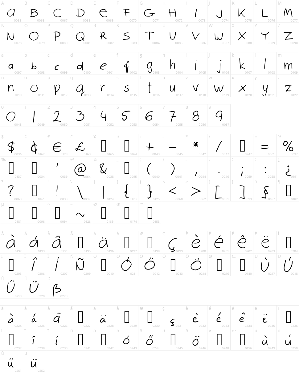 Robin Script Character Map