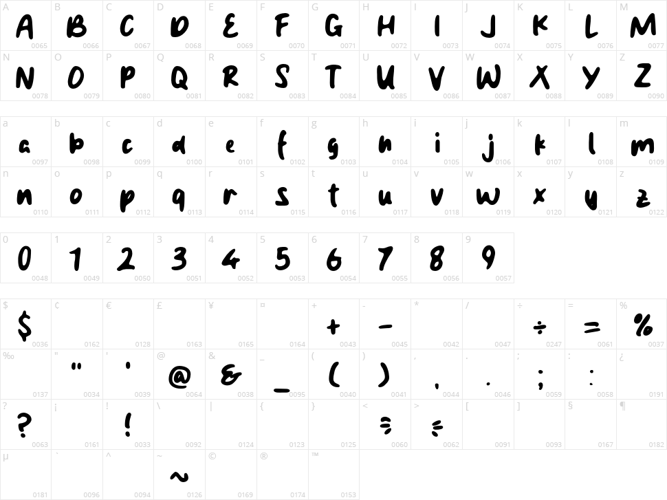 Robintos Character Map