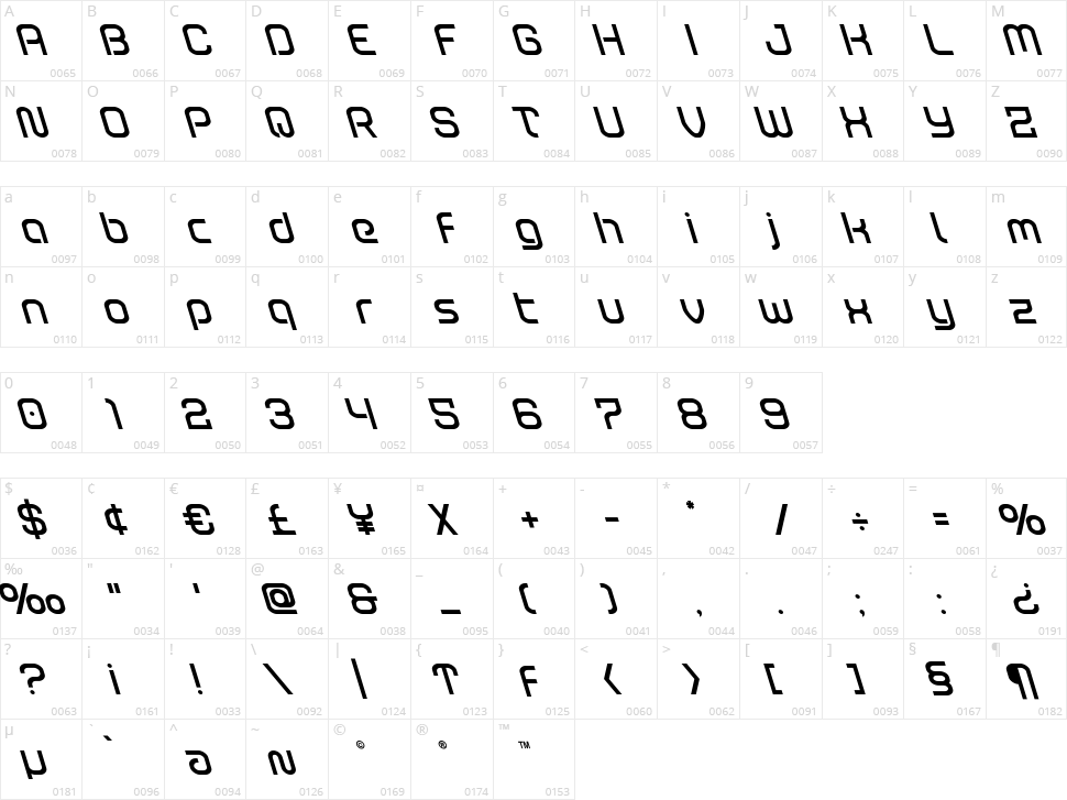 Robo Sapien Character Map