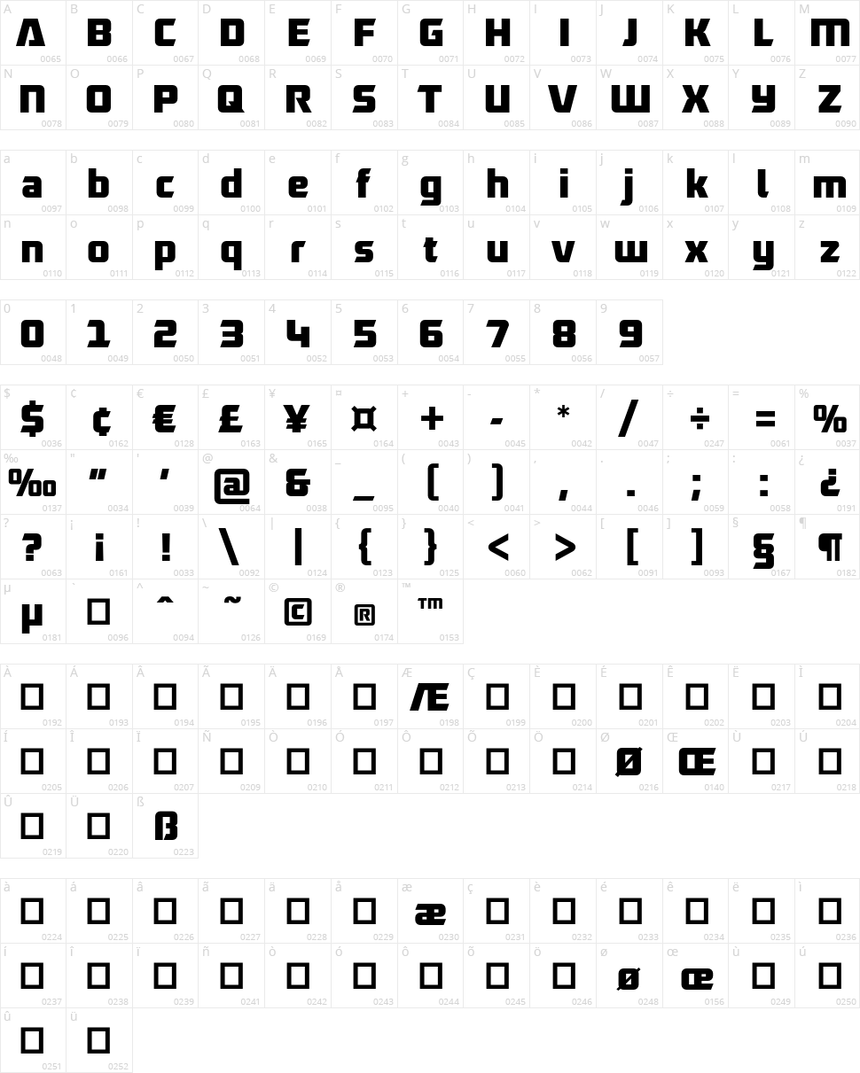 Robofan Character Map
