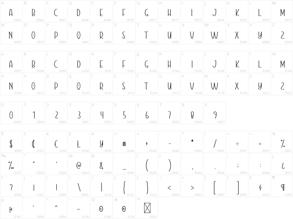Robot Remote Character Map