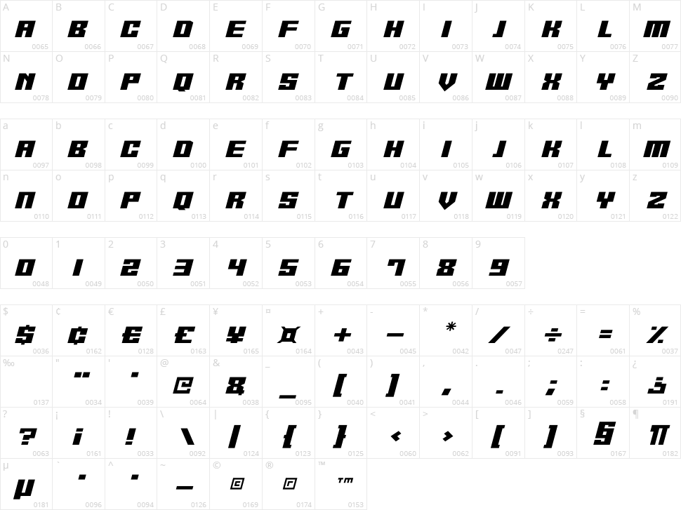 Robot Z Character Map