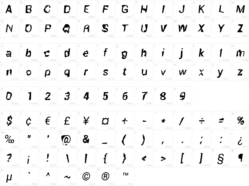 Robot Killer Character Map
