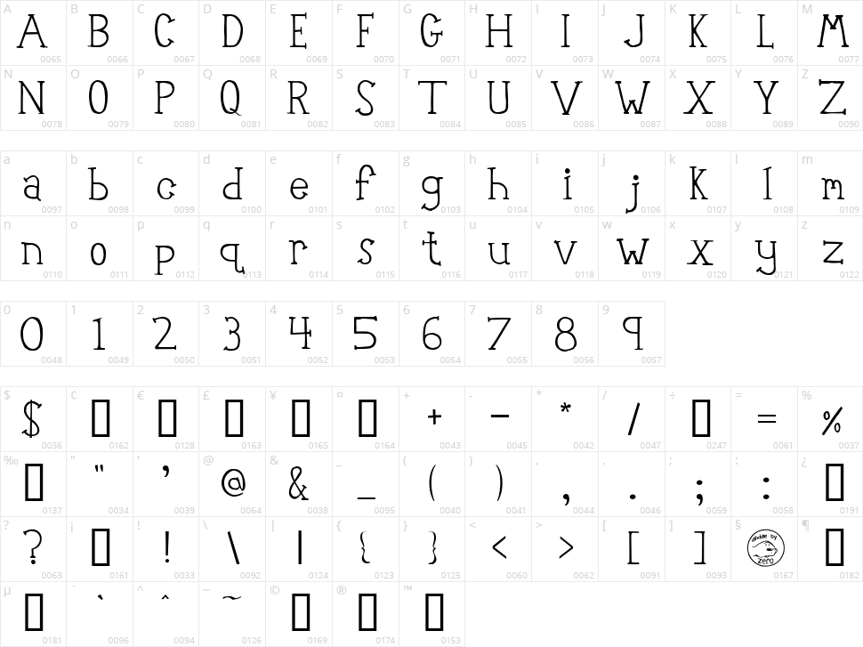 Robot Teacher Character Map