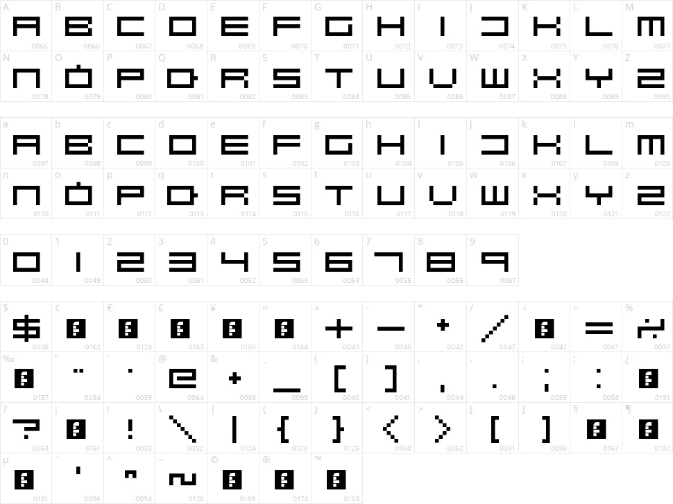 Robotastic Character Map