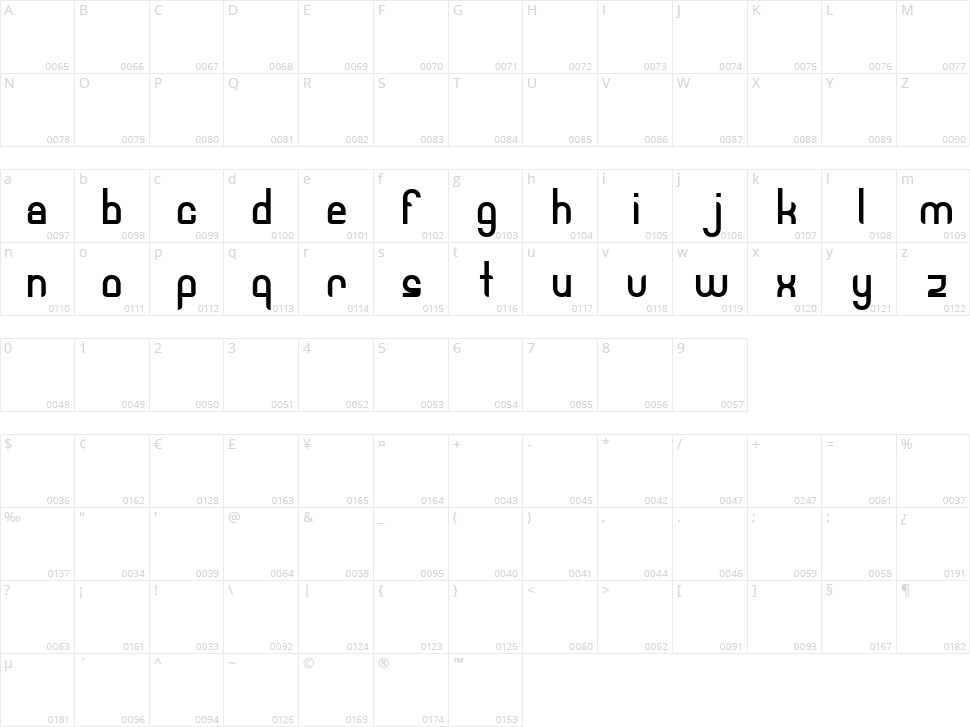 Robotech Character Map