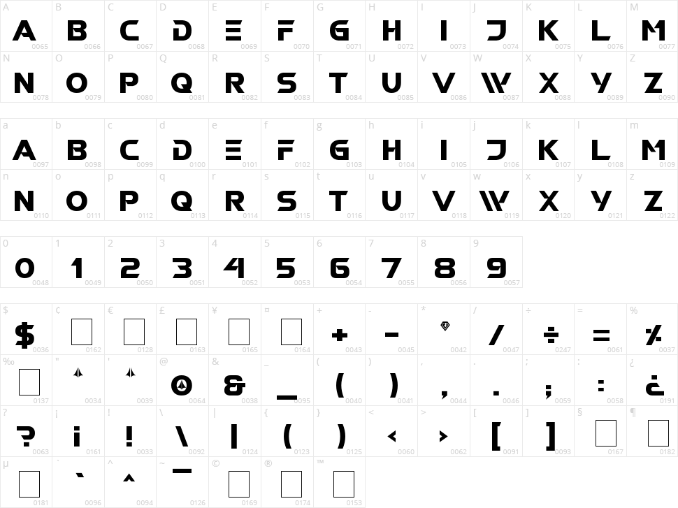 Robotech GP Character Map
