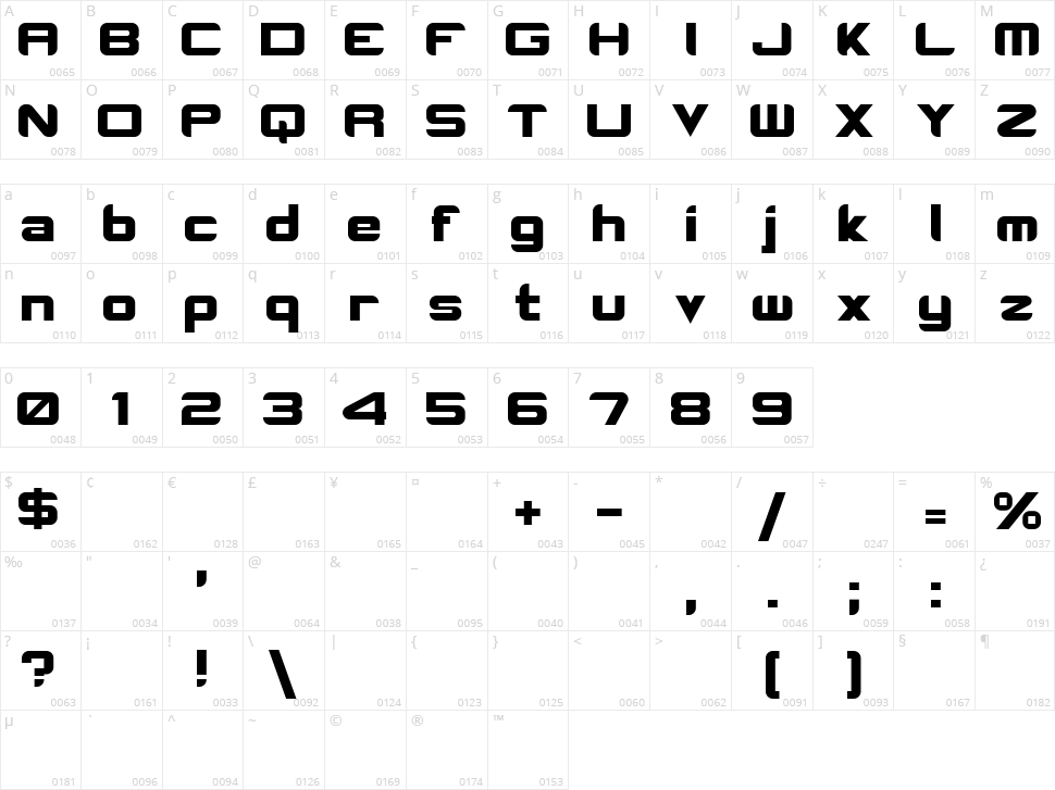 Robotica Character Map
