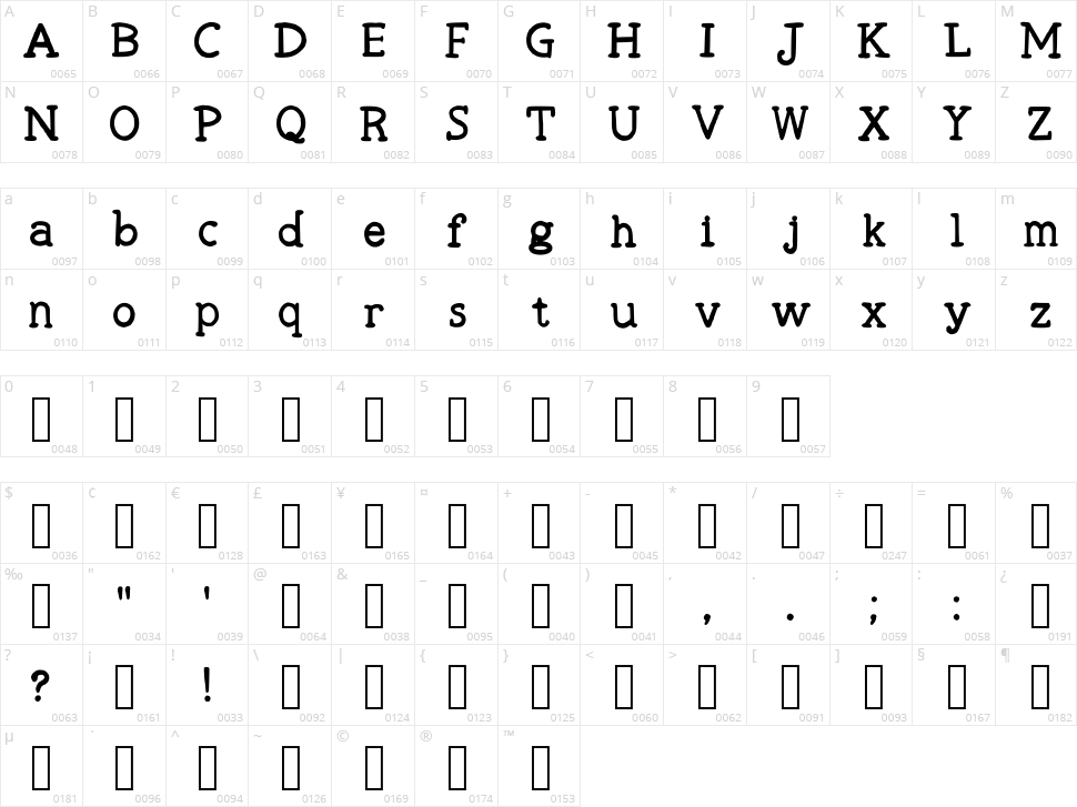 Robs Typewriter Character Map