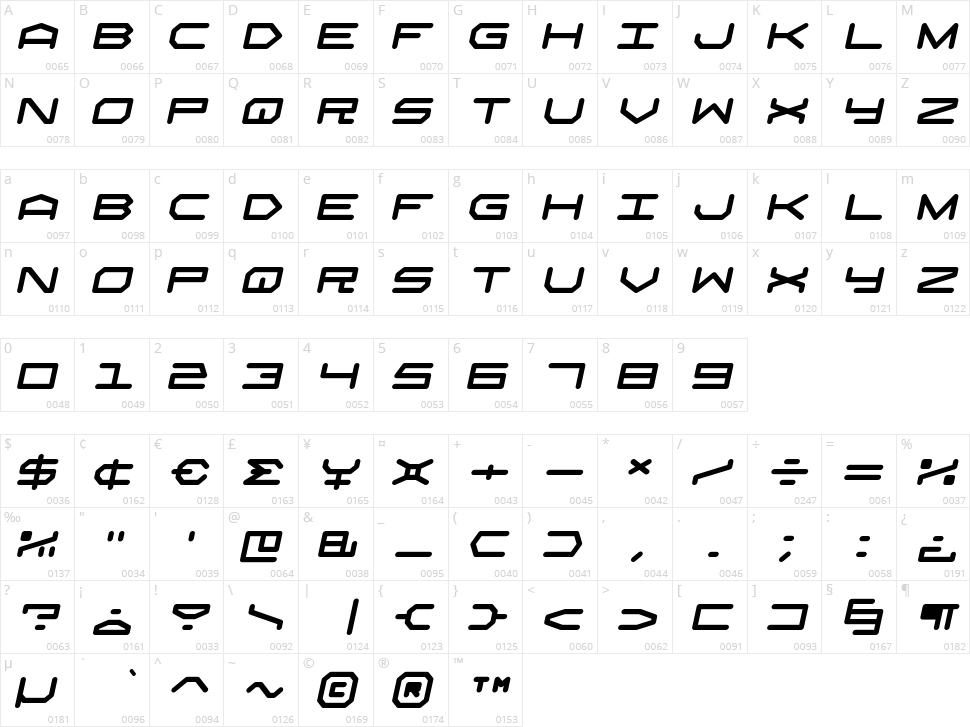 Robtronika Character Map
