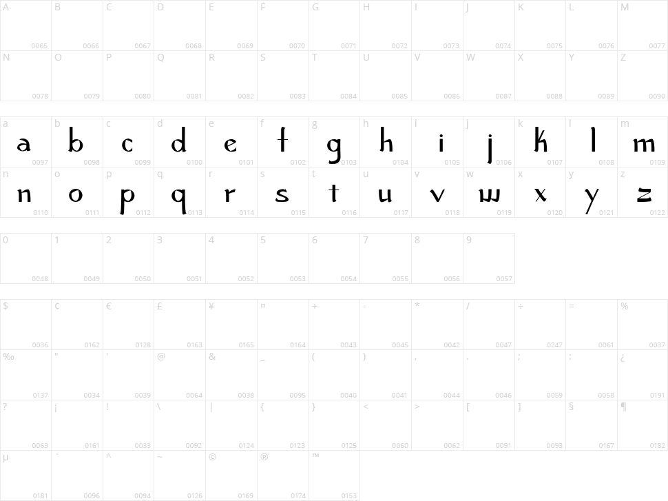 Robust and Husky Character Map