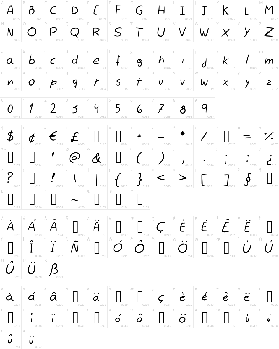 Rocchy's handwriting Character Map