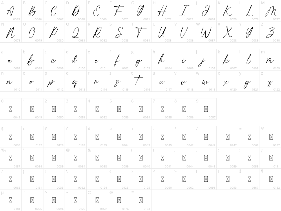 Rochetha Character Map