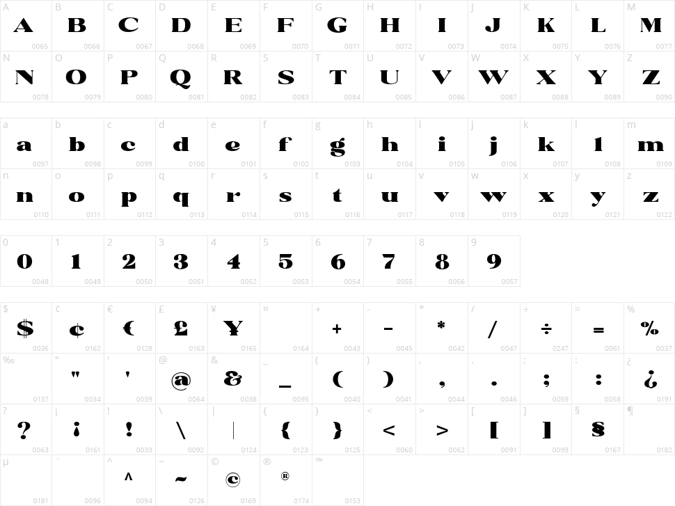 Rochie Character Map