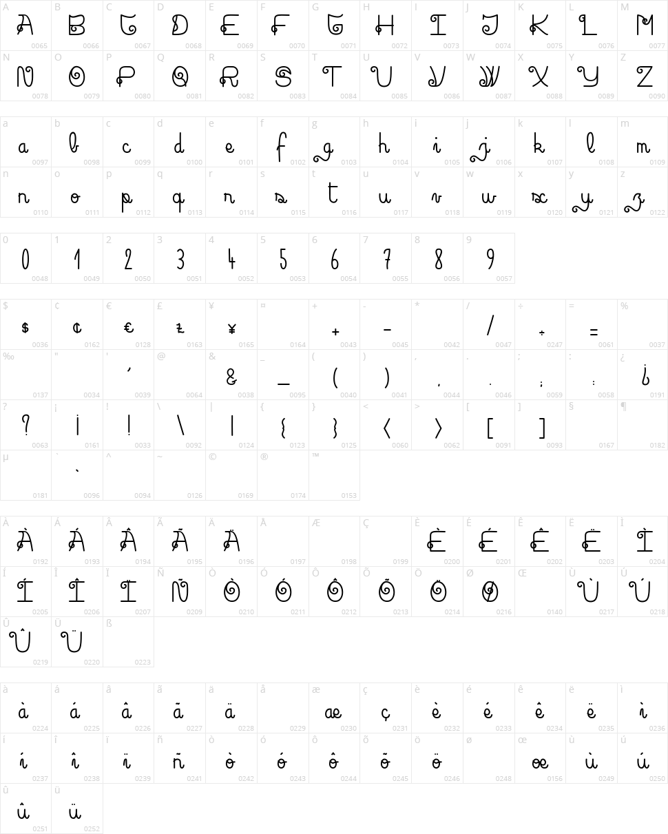 Rock and Roll Street Character Map