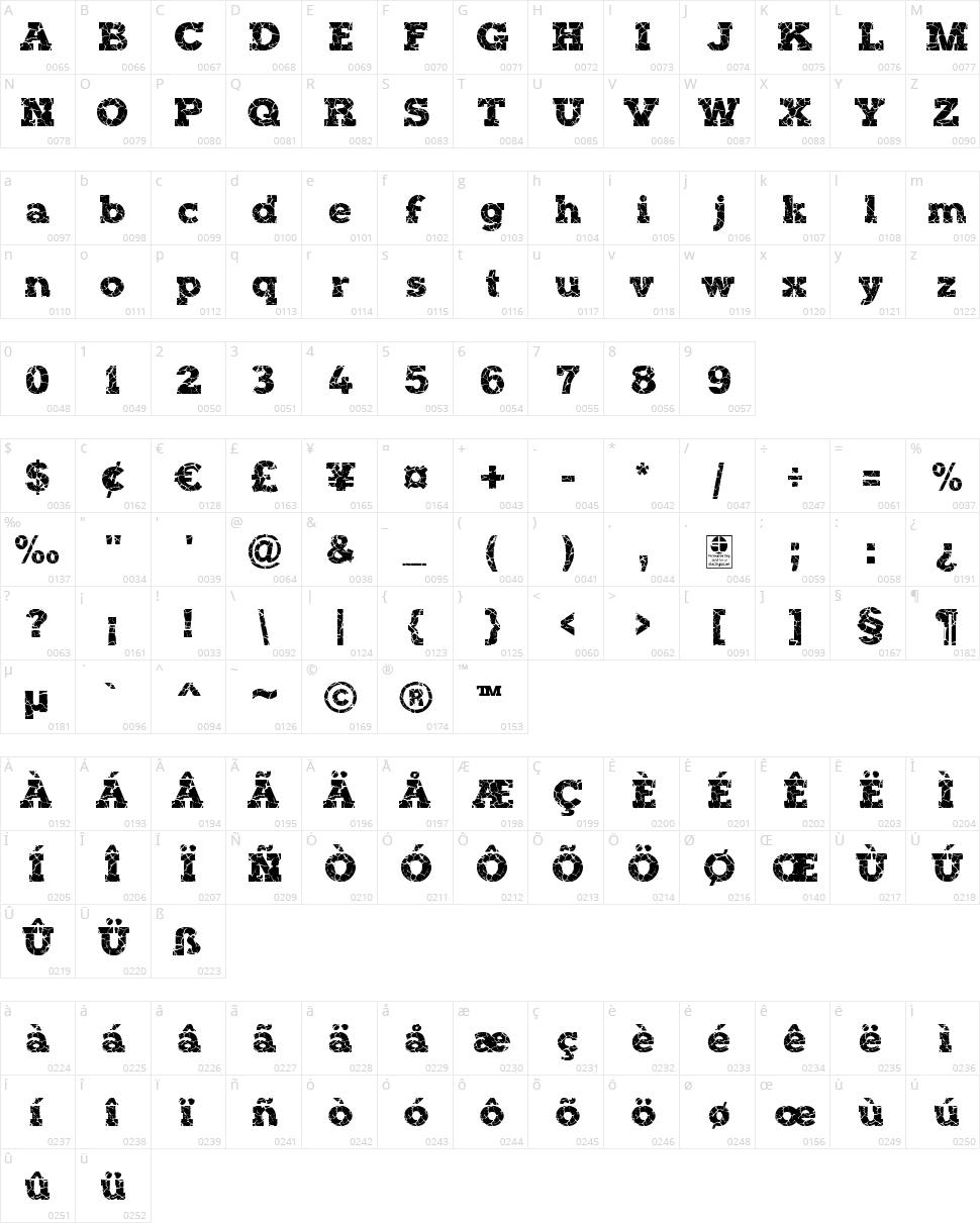 Rock On Character Map