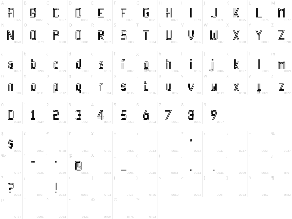 Rock Paper Scissors Character Map