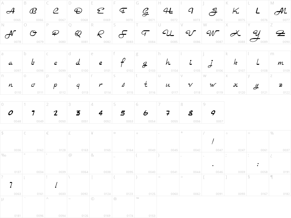 Rockabilly Character Map