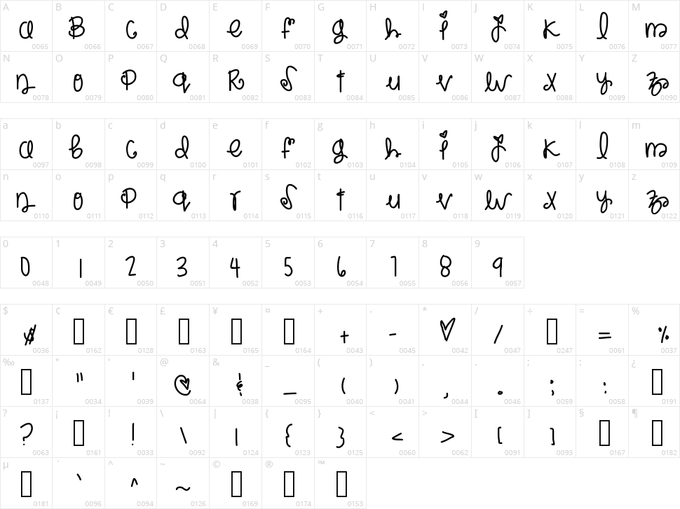 Rockberry Character Map