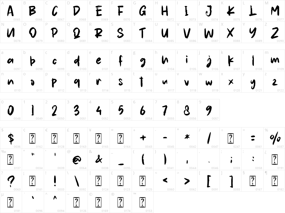 Rocker Story Character Map